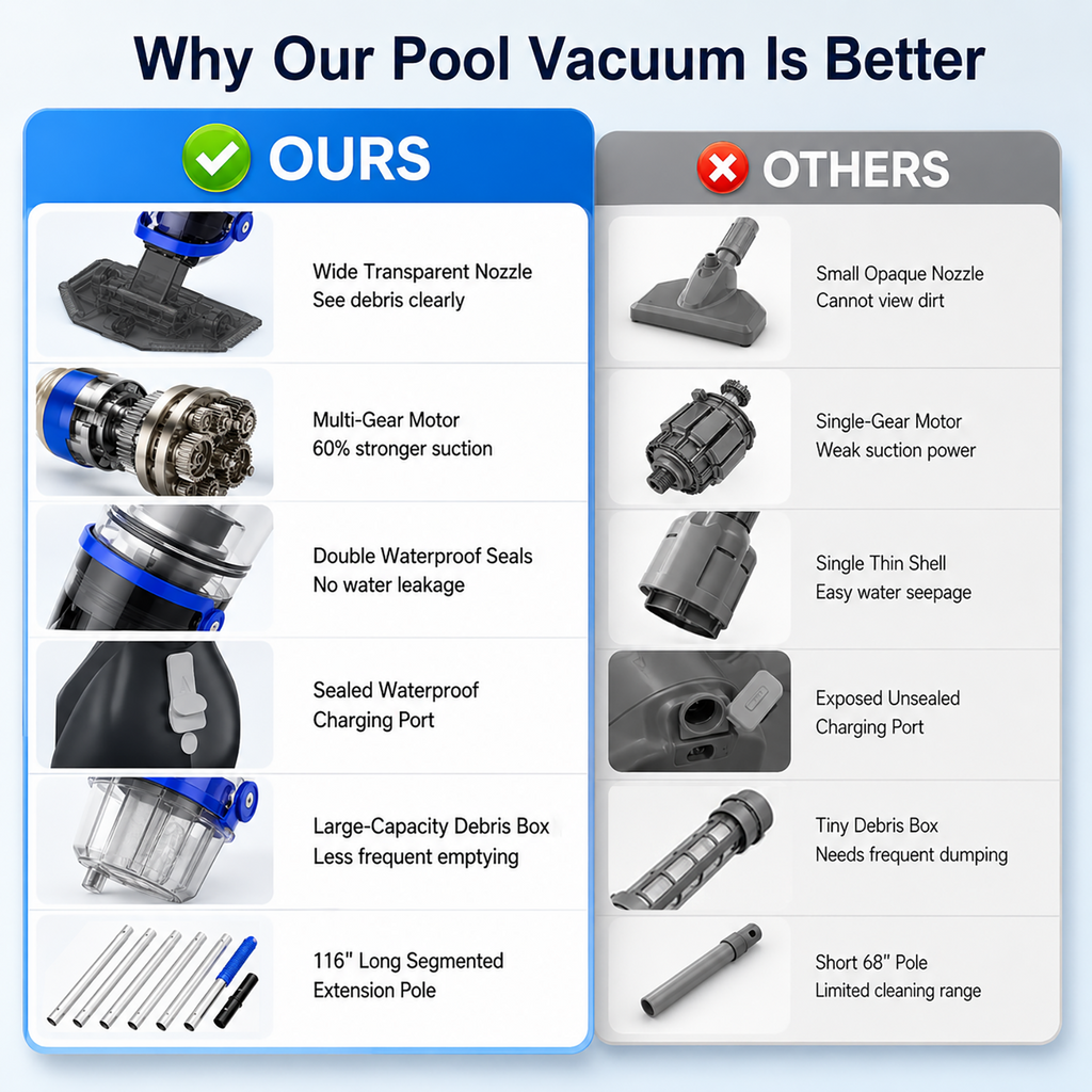 ARVIVO Upgraded Cordless Pool Vacuum&Dual Heads, 60-Min Runtime, Rechargeable Handheld Cleaner for Pools up to 116in, Gray