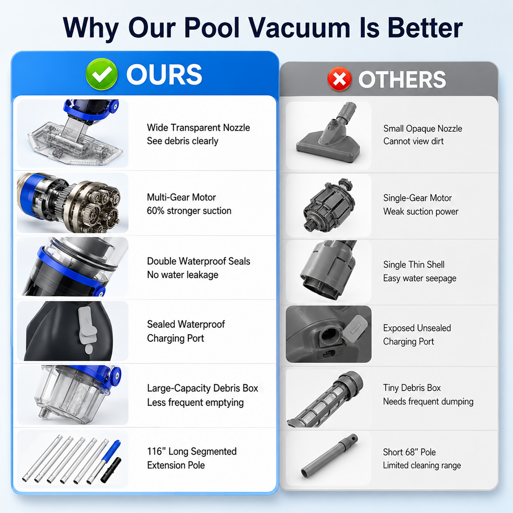 ARVIVO Upgraded Cordless Pool Vacuum&Dual Heads, 60-Min Runtime, Rechargeable Handheld Cleaner for Pools up to 116in, White